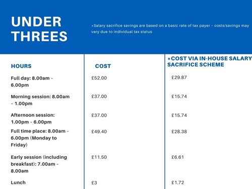 Under threes pricing table for nursery