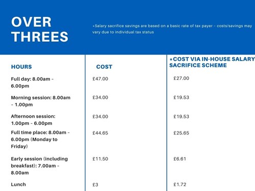 Over threes pricing table for nursery